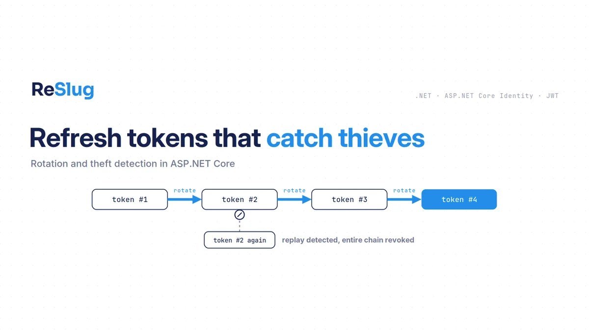 Refresh Token Rotation with Theft Detection in ASP.NET Core