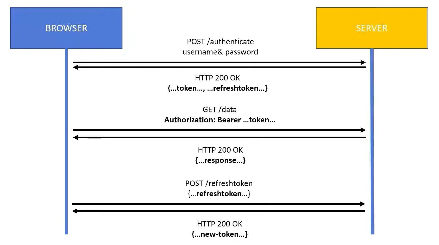 token-based-authentication-schema.png