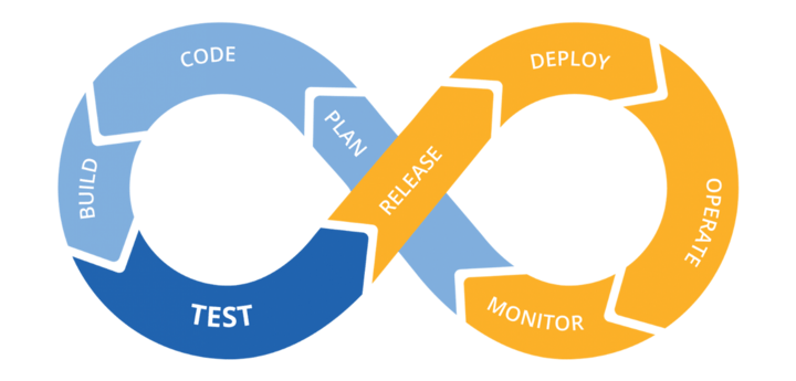CI/CD Learning Path