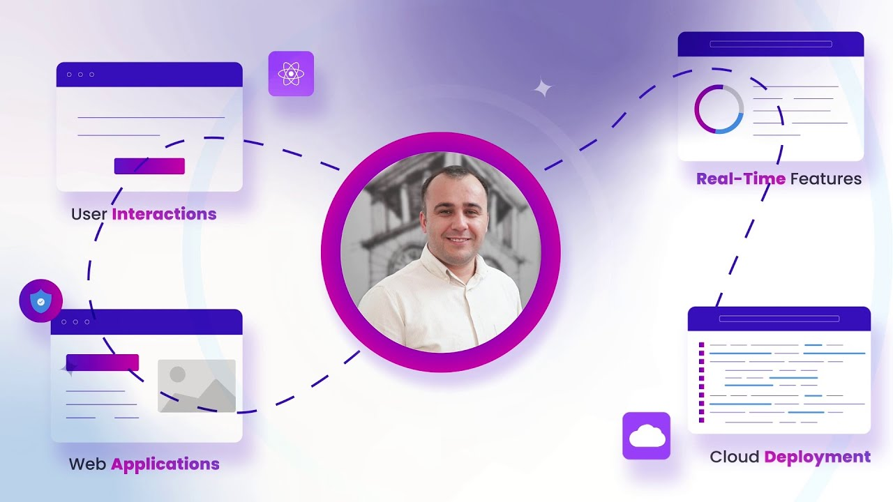 Creating a Social Media App