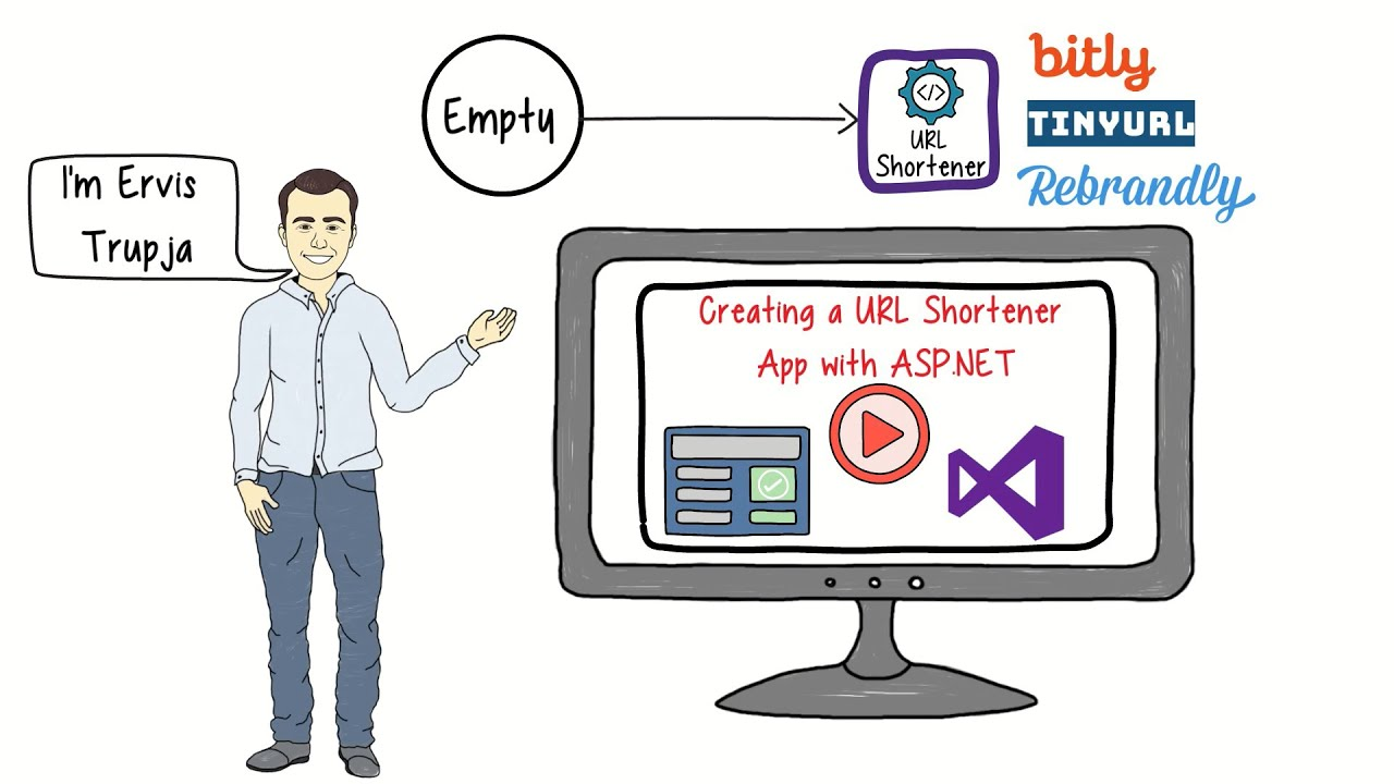 Build a URL Shortener with ASP.NET