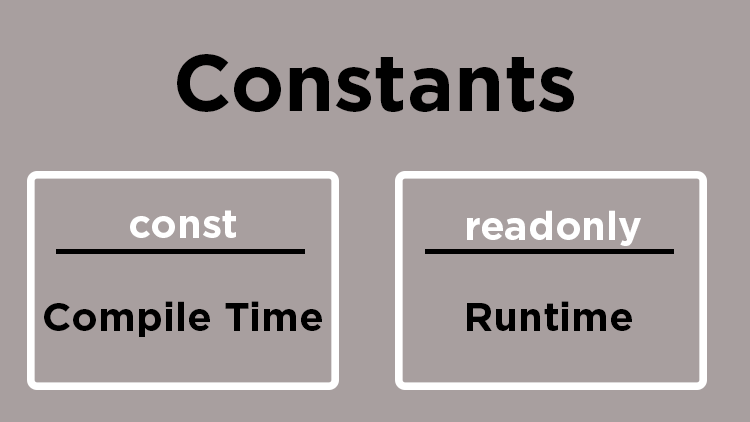 CONST vs READONLY in C#